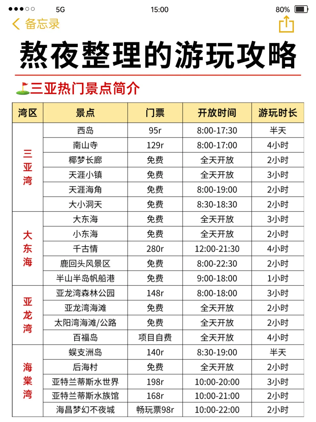 愿xhs每一个去三亚的人都能刷到这篇🙏 🙏