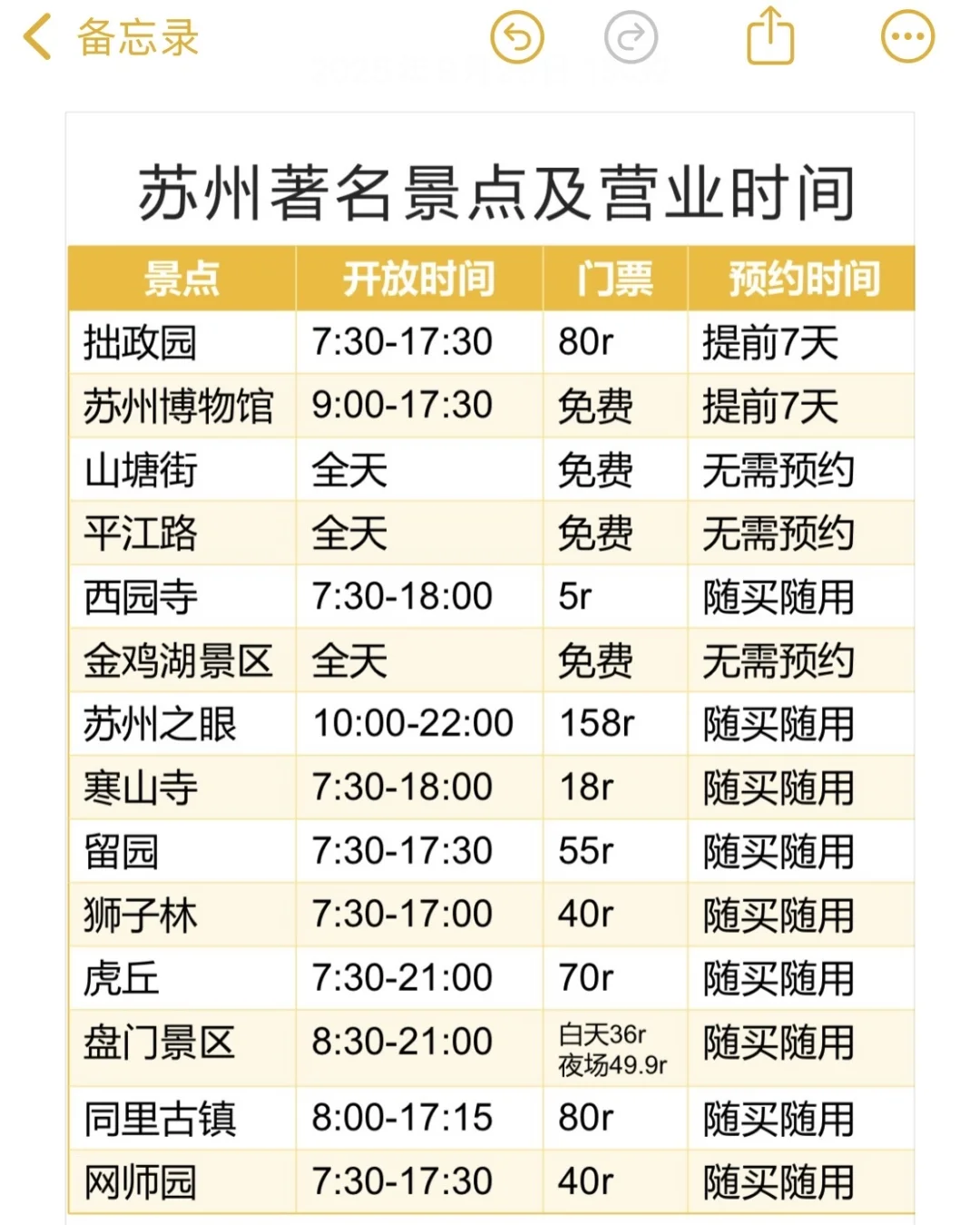 为什么去苏州之前没看到这篇😭崩溃中。。。
