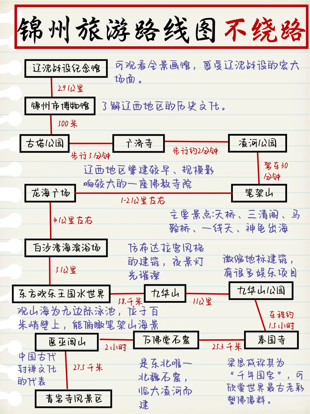 辽宁锦州旅行攻略