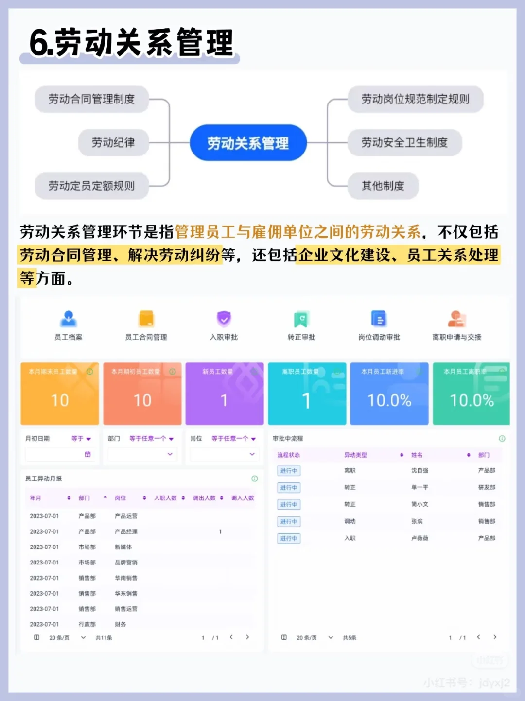 人资六大板块导图，希望帮到需要的宝子