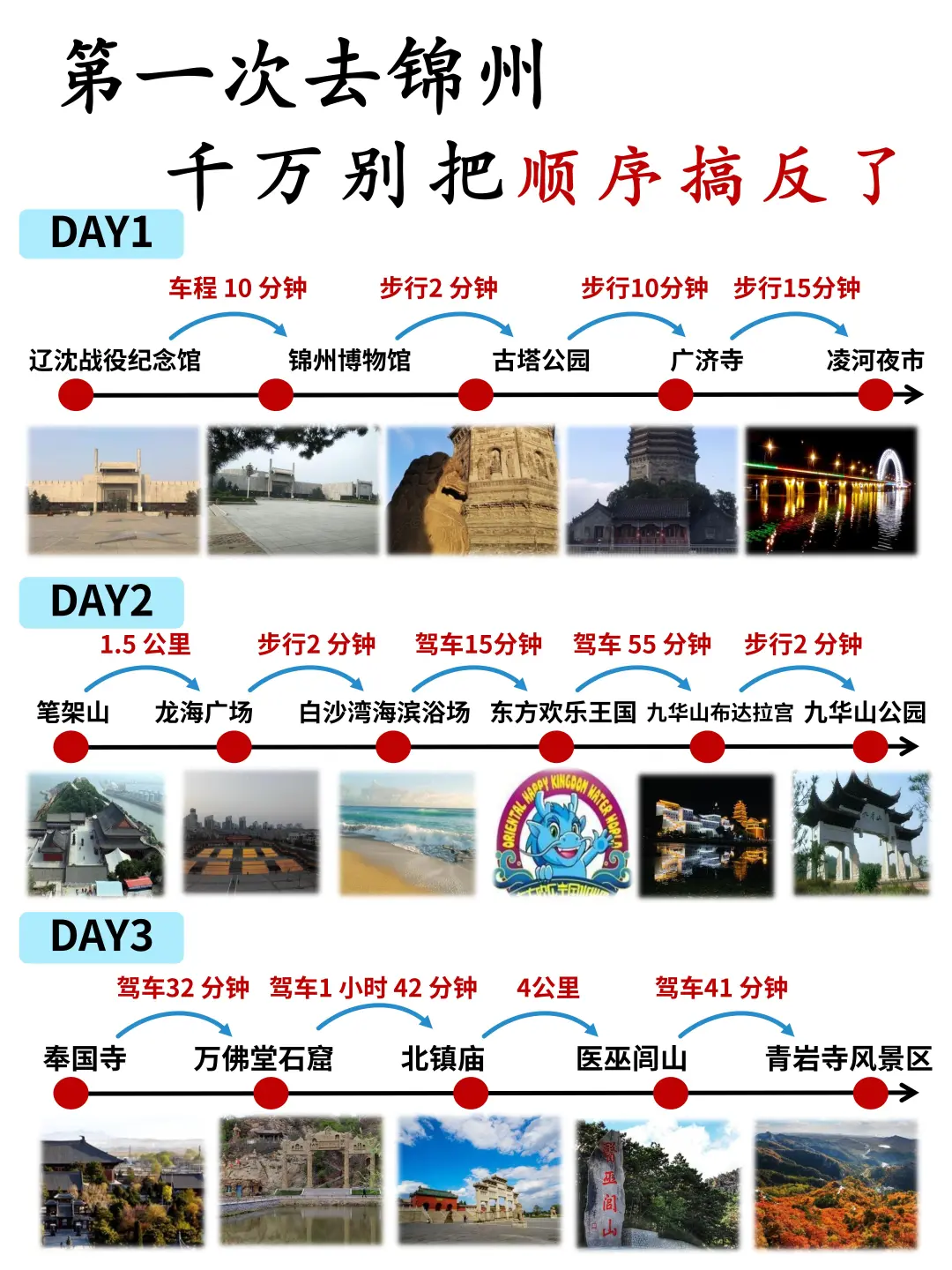 辽宁锦州旅行攻略