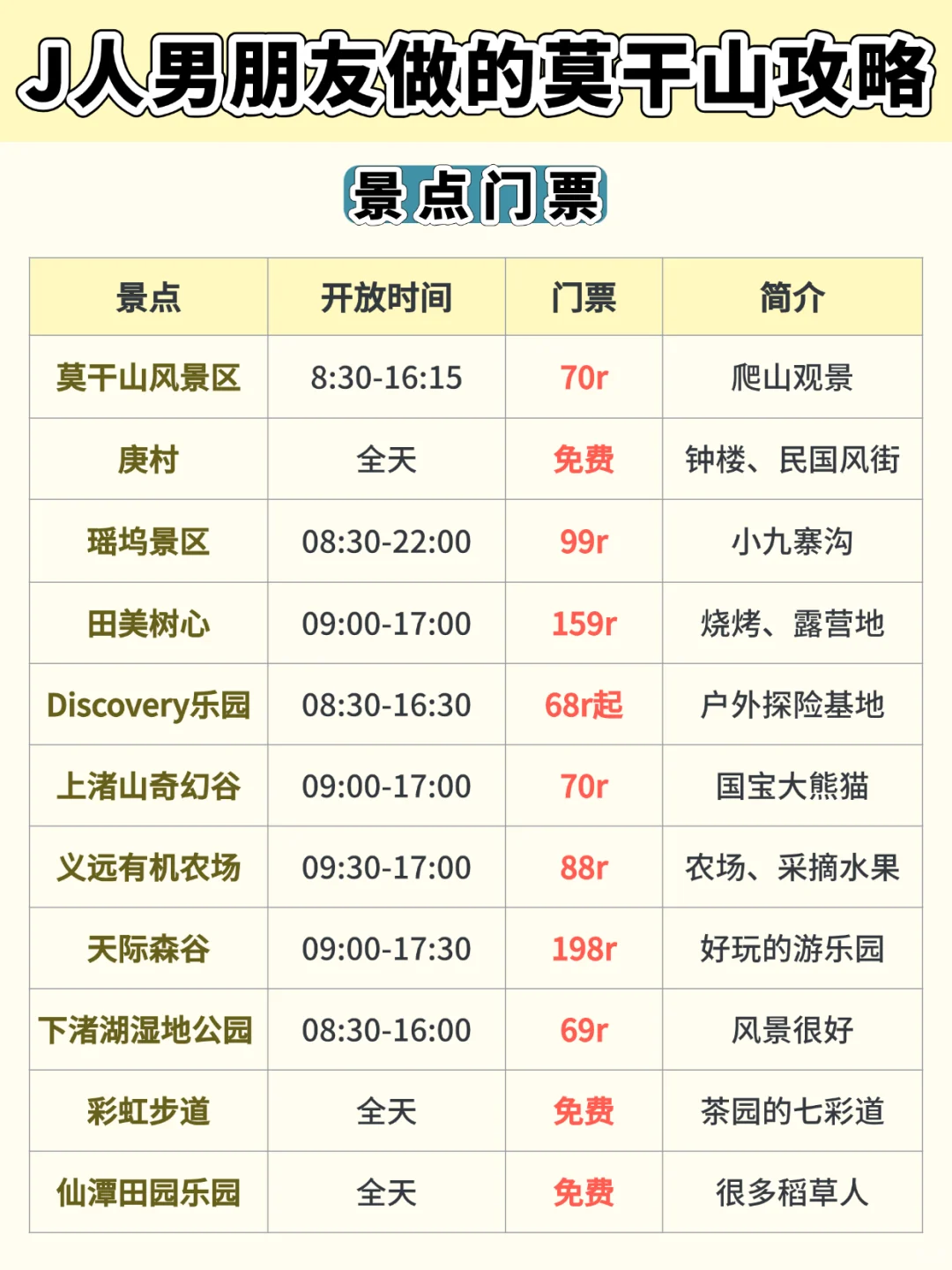 J人男朋友做的莫干山攻略，太细致了！