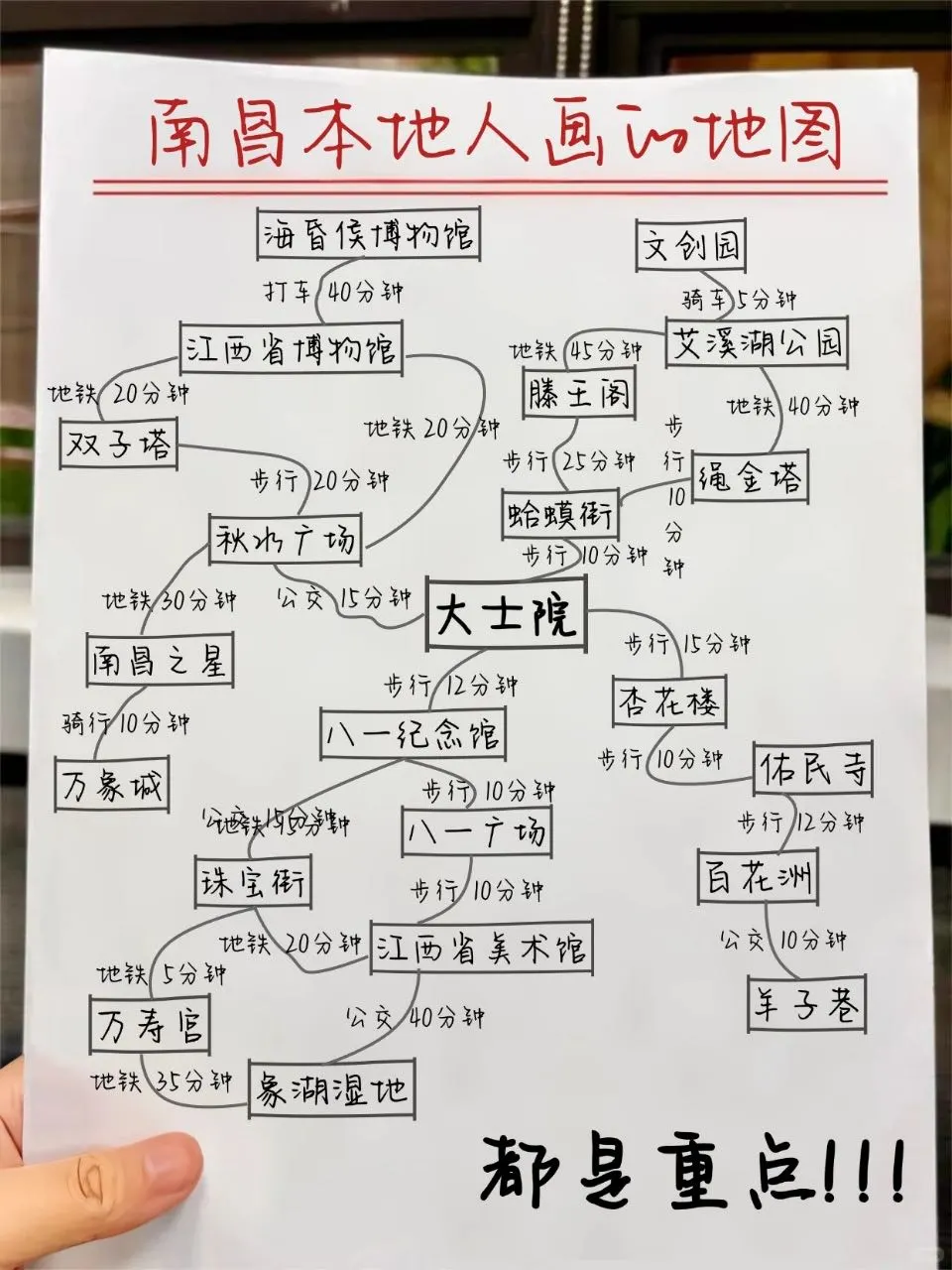 国庆去南昌旅游，没有比这更详细了的攻略吧