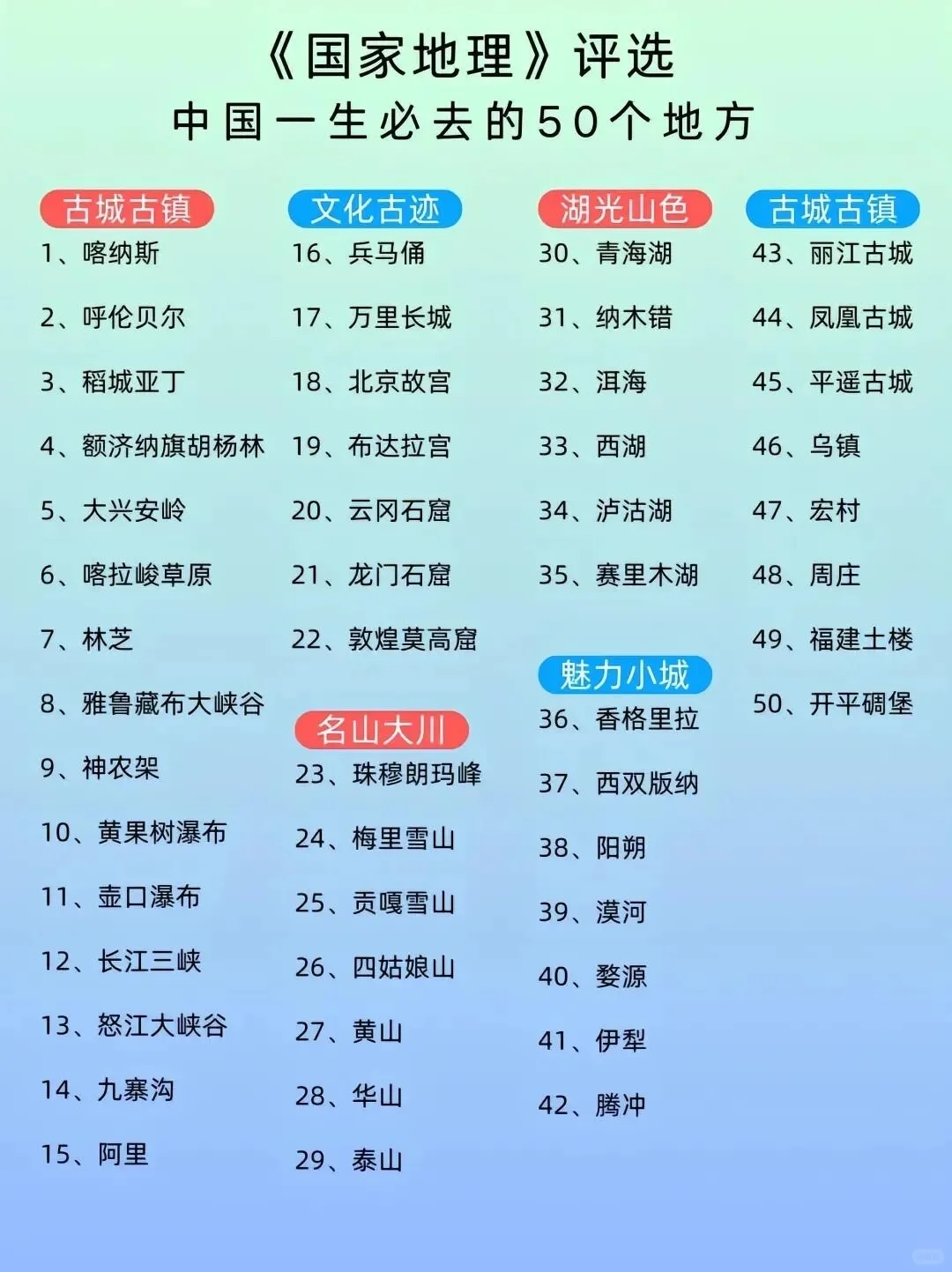 国家地理推荐50个旅行地，你去过几个？