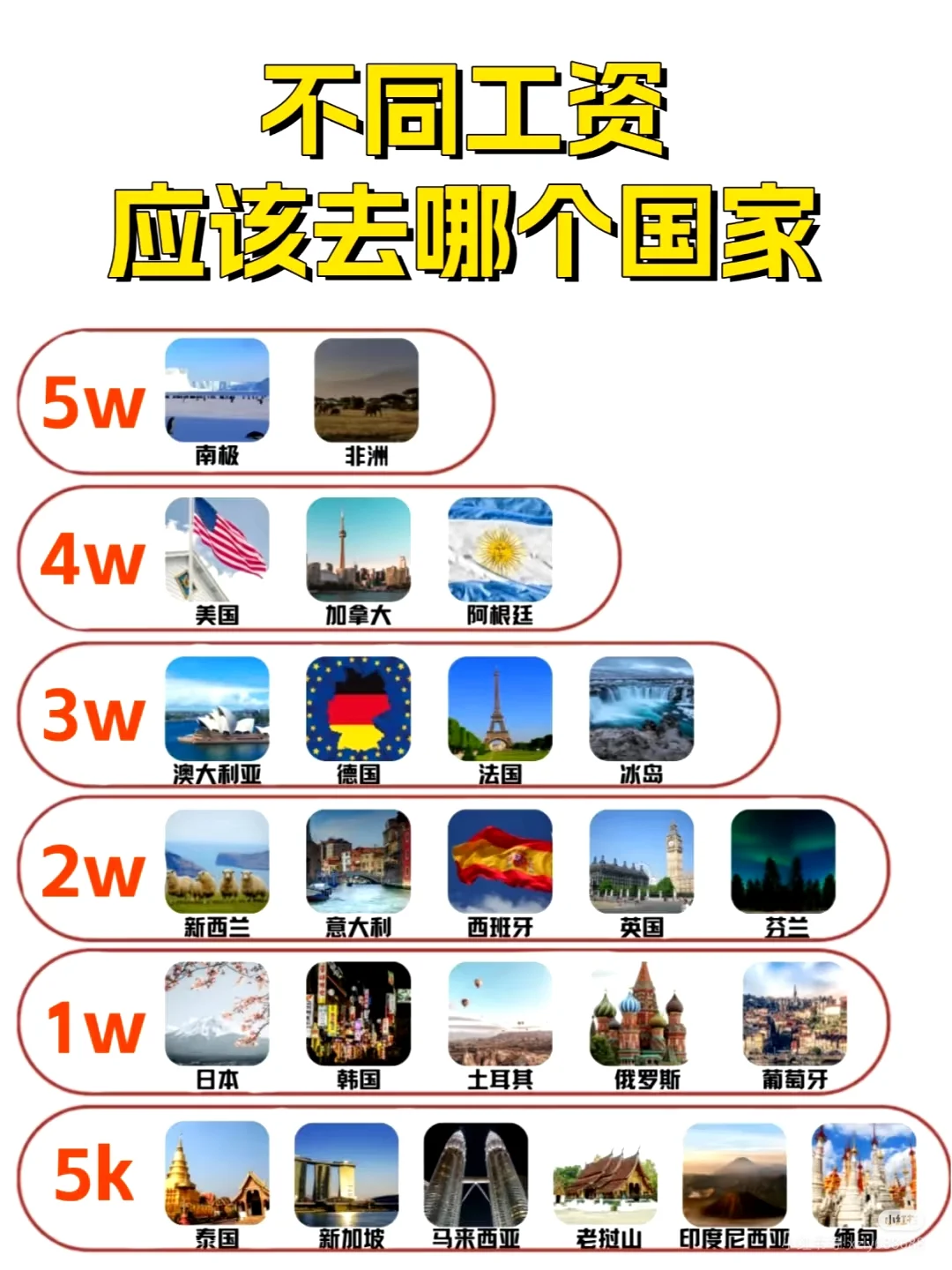今天给大家按工资档位盘一盘旅行地！！