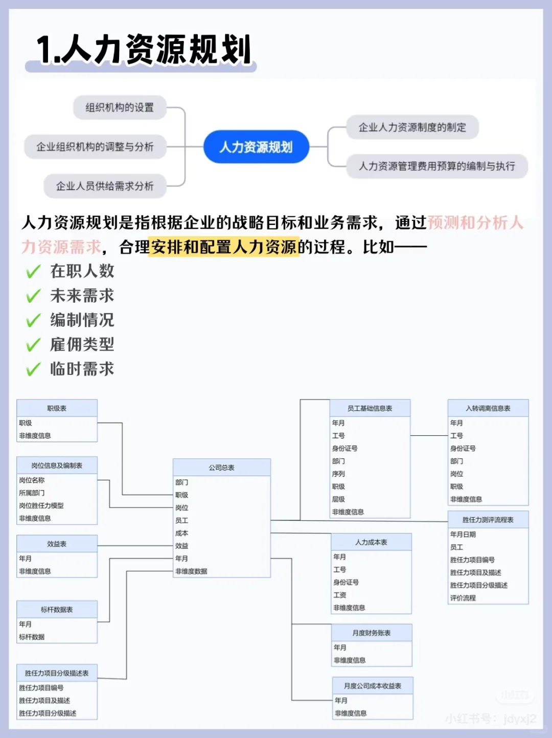 人资六大板块导图，希望帮到需要的宝子