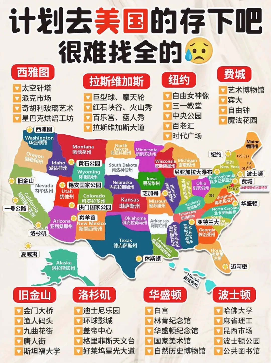 终于🈶人把美国旅行一次性讲清楚啦😍