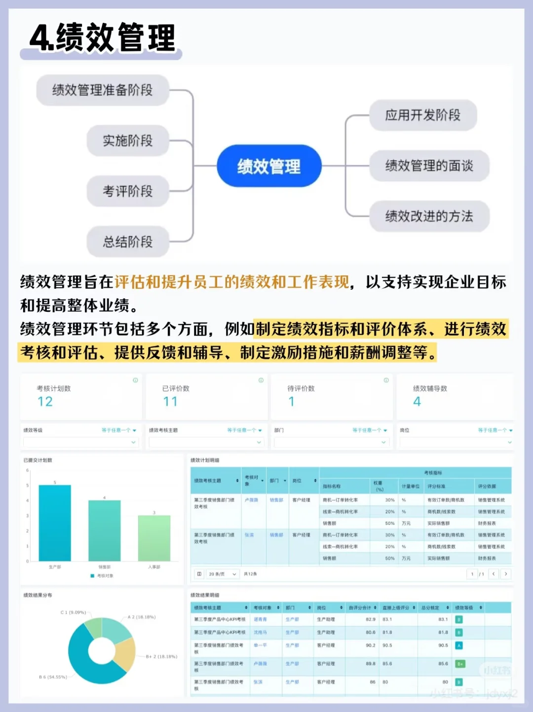 人资六大板块导图，希望帮到需要的宝子