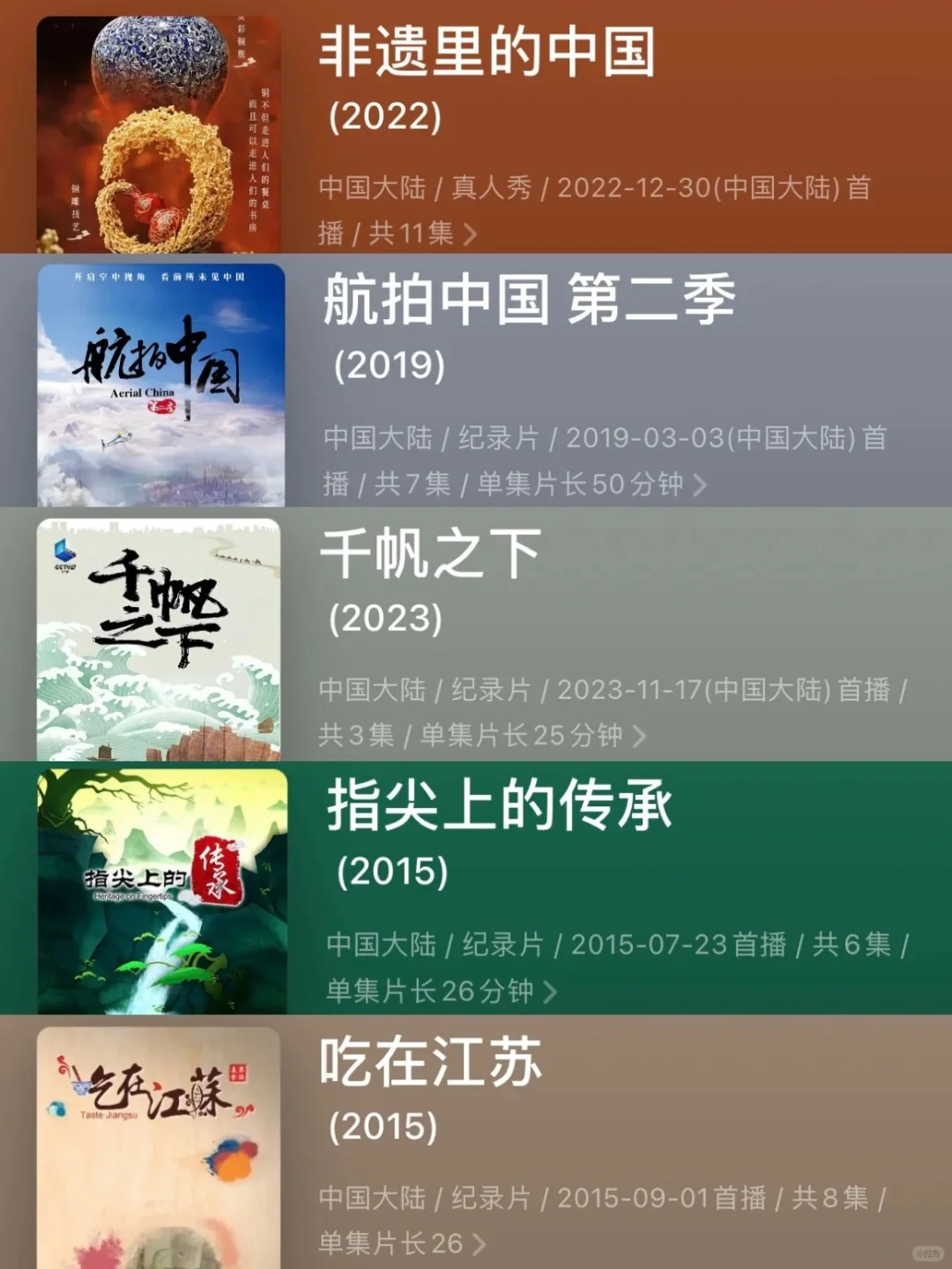 爱旅游的话，都去看这15部宝藏纪录片🔥