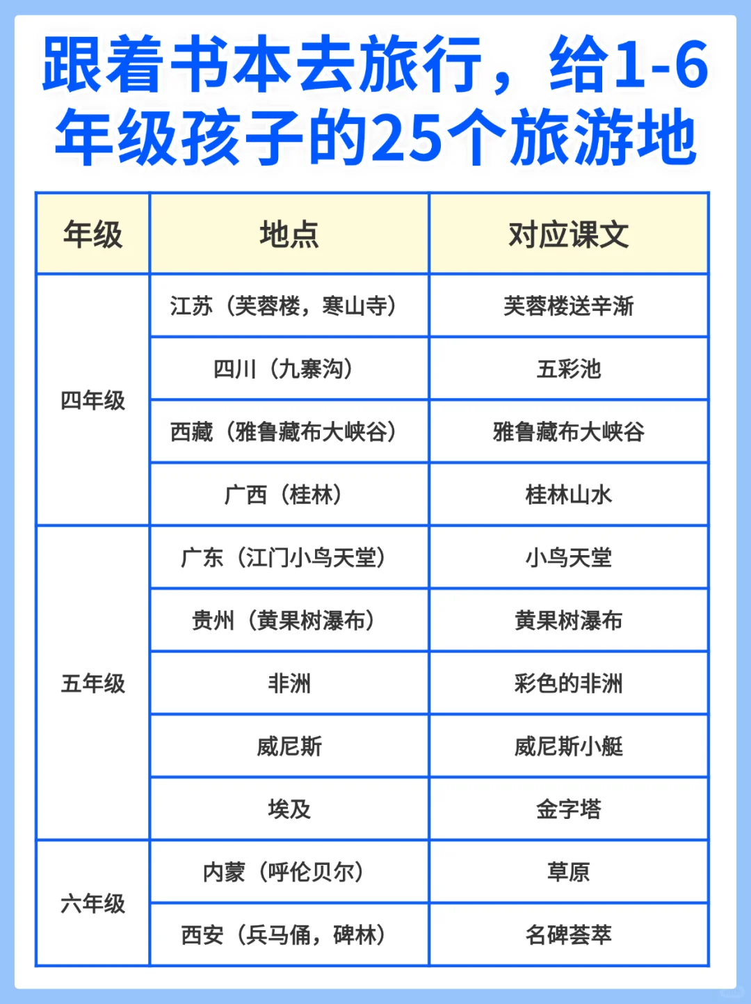 跟着语文书本去旅行，小学生必去25个旅行地