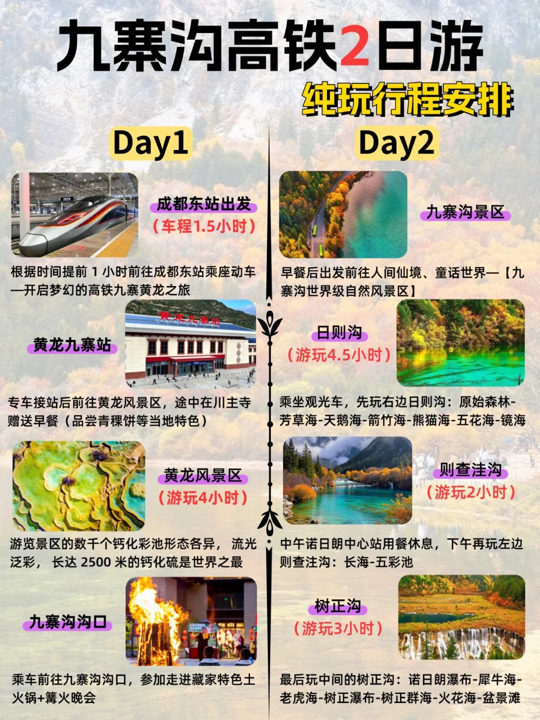 懒人双景区|九寨沟+黄龙高铁2天1夜纯玩攻略