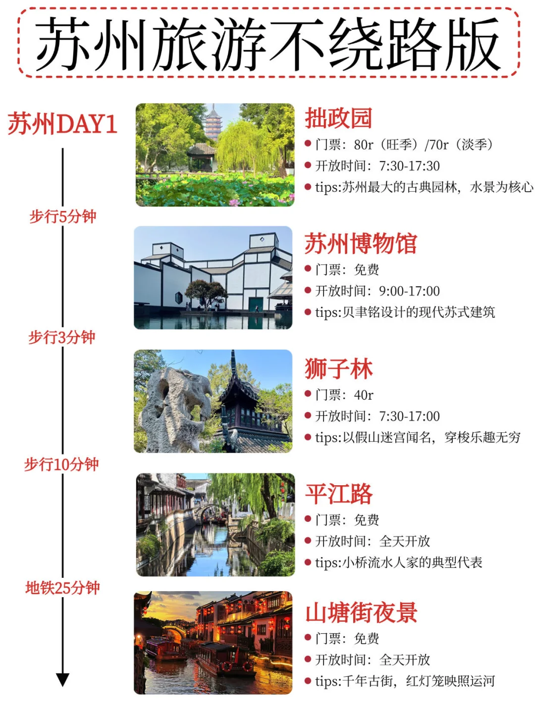 本J人被自己手写的苏州攻略满意得睡不着...