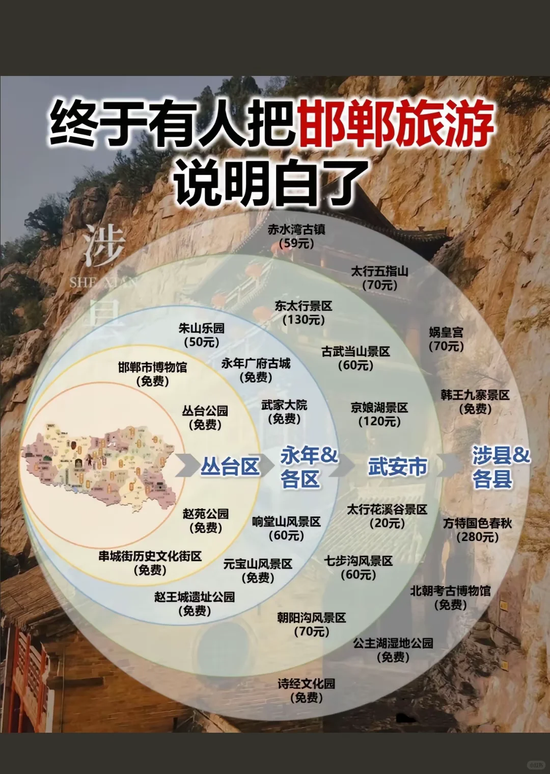 一天时间能在邯郸玩什么？