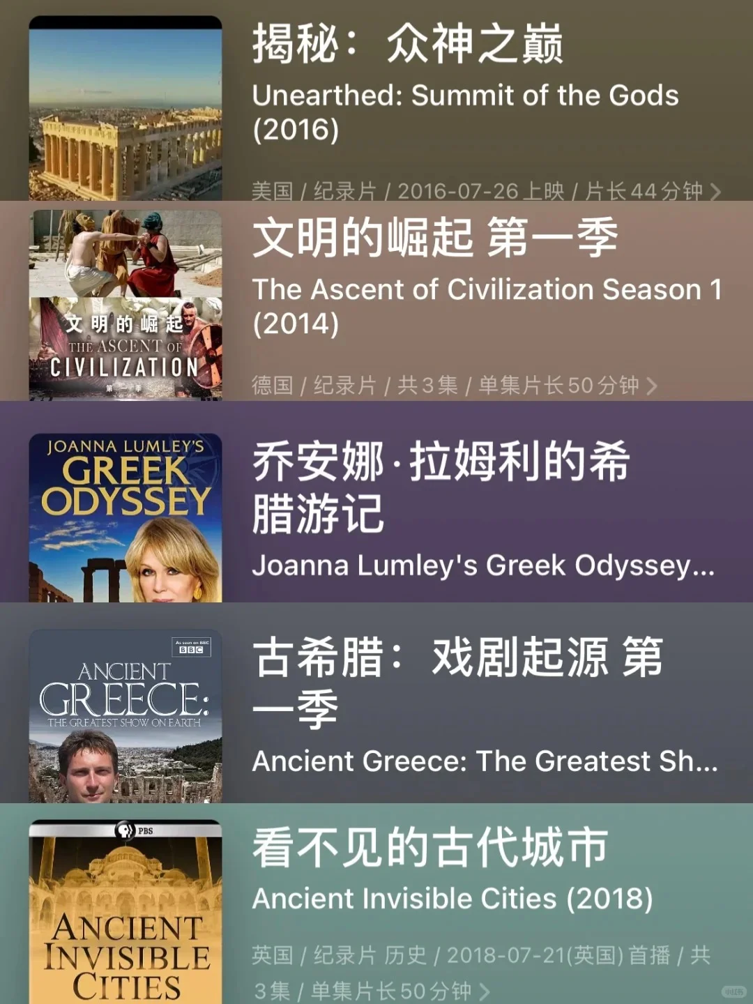 爱旅游的话，都去看这15部宝藏纪录片🔥