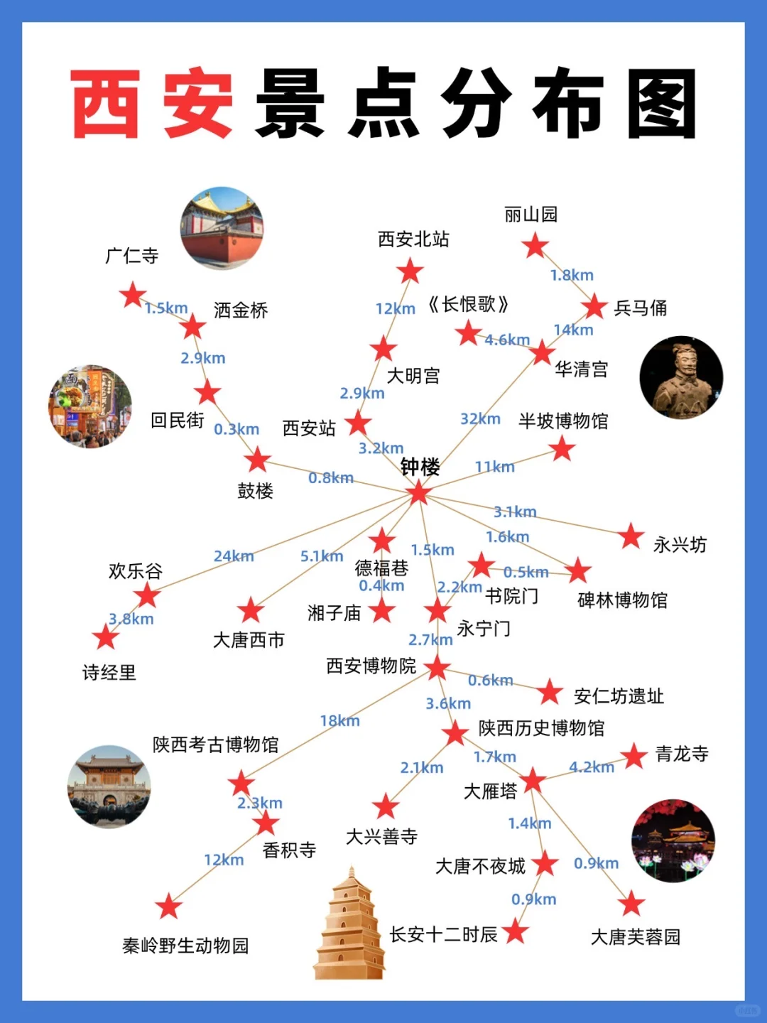 🔥 2025西安必玩指南｜打卡13朝古都，必看篇