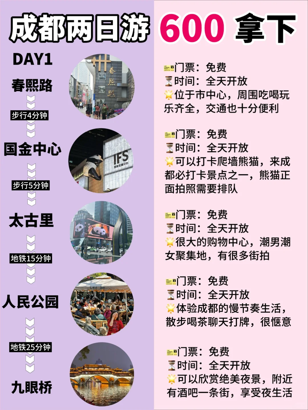 成都懒人路线|两日游攻略✅下周出发‼️