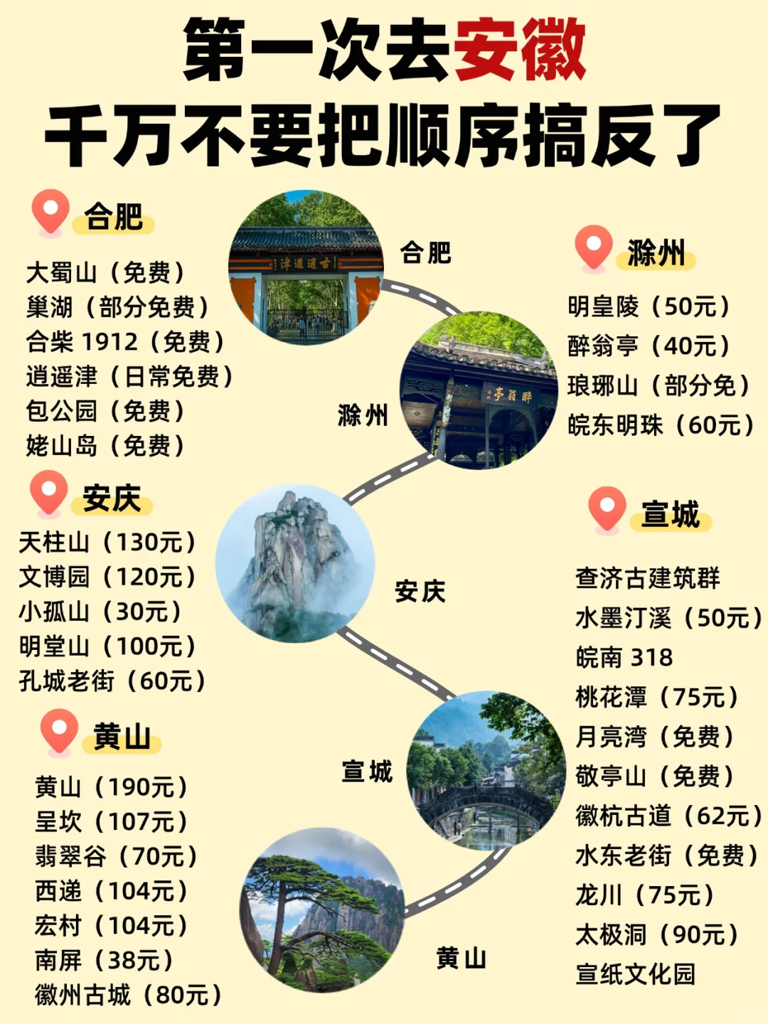 安徽亲子游‼️附必去景点超全攻略