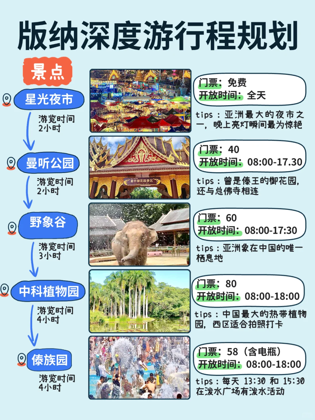 西双版纳深度游旅游攻略来啦！
