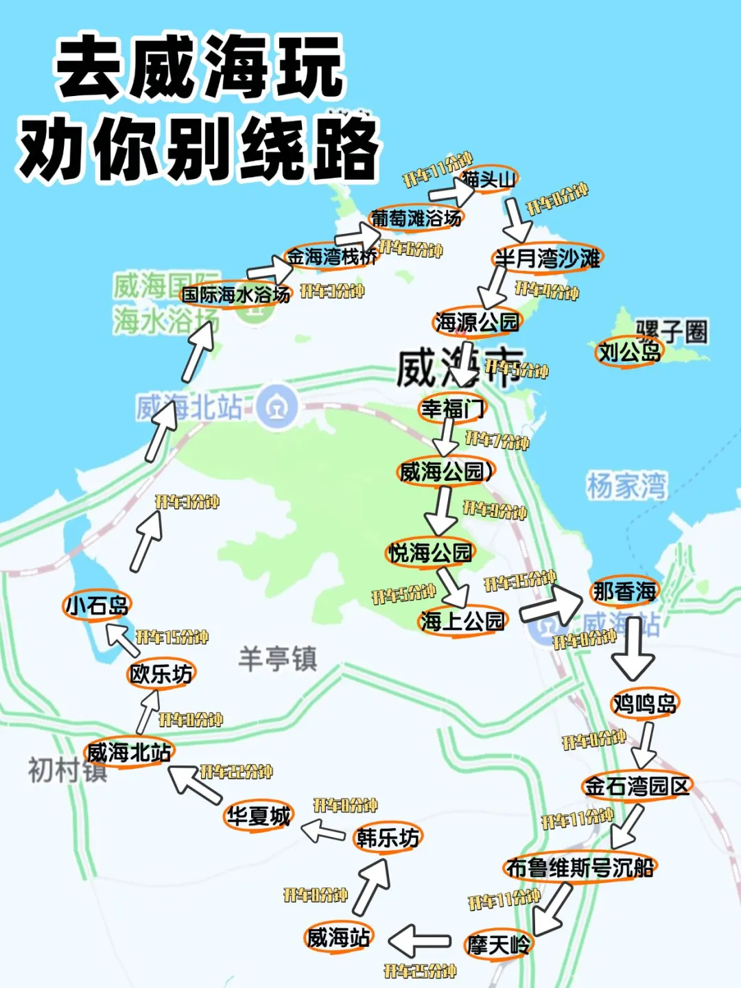 9-11月去威海的存下吧(很难找全的)