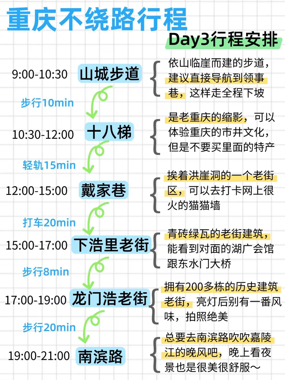 本J人对自己做的重庆旅游攻略甚是满意🤩