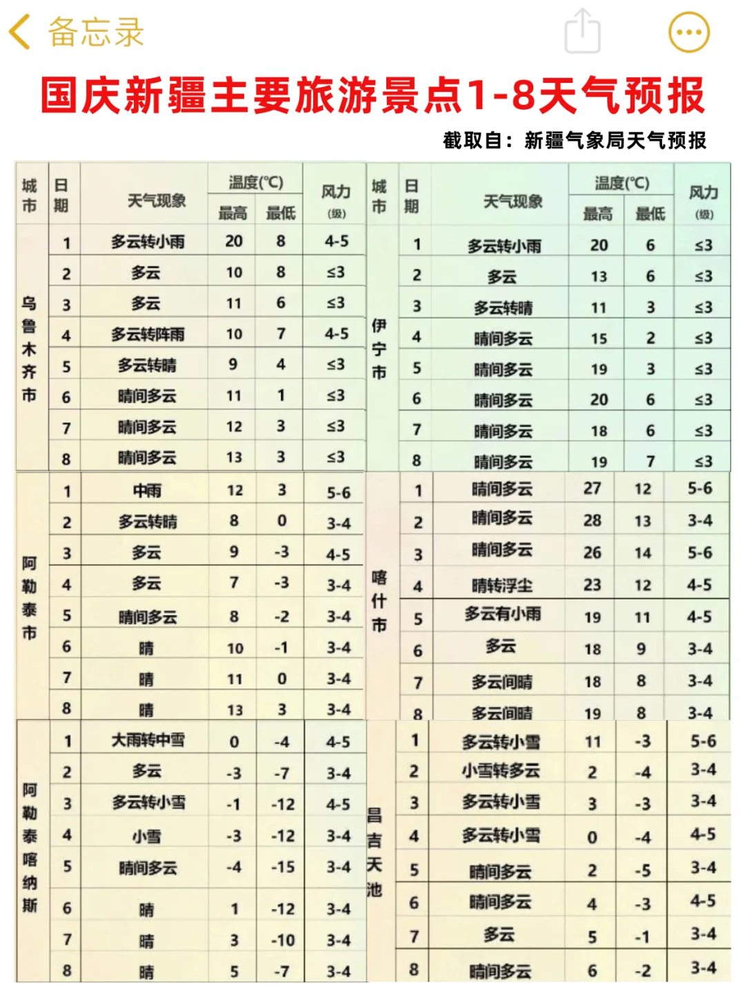 10-12月来新疆的姐妹|穿搭这块千万要听劝！