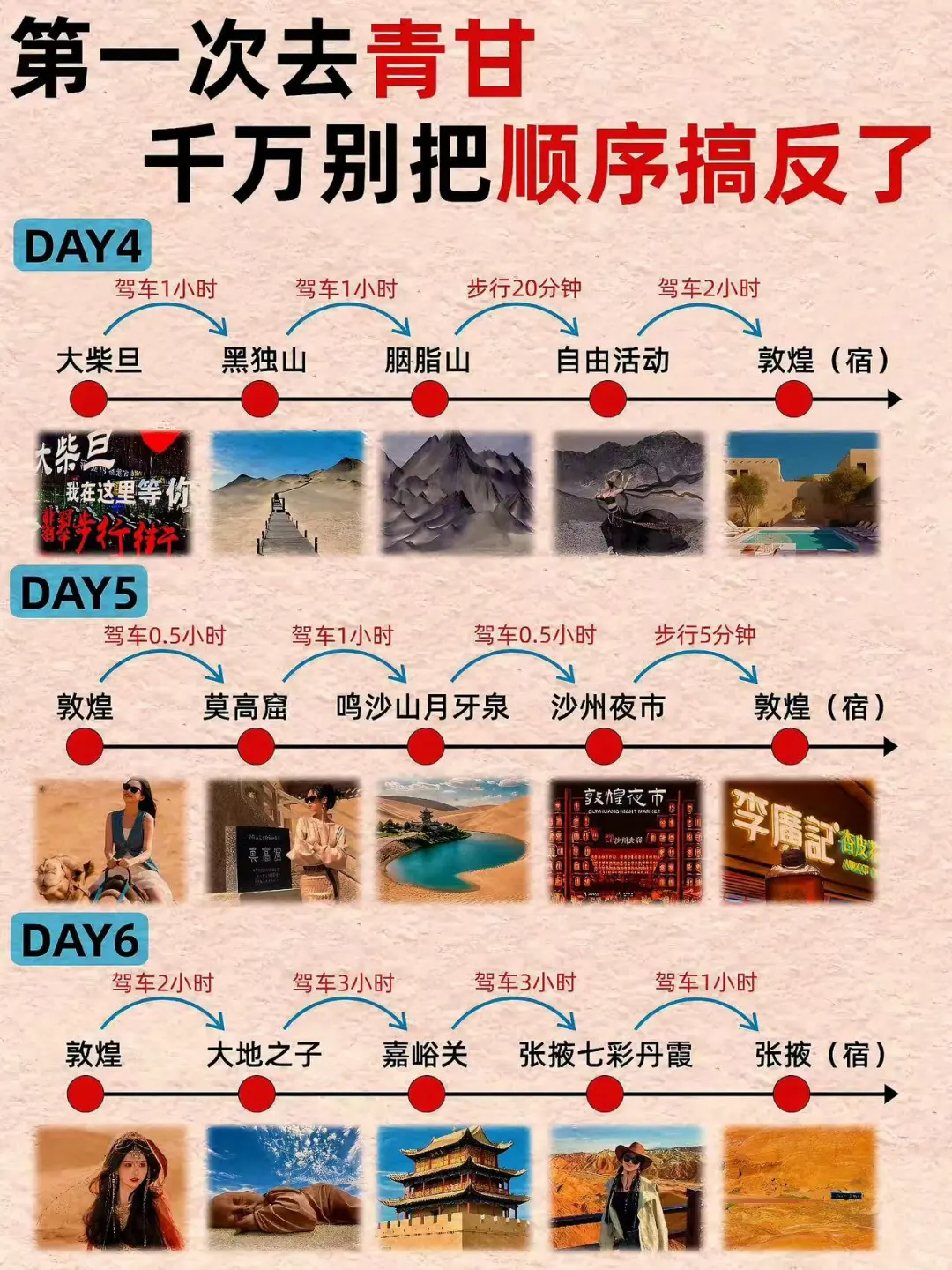 终于有人讲清楚西北大环线了⚠️