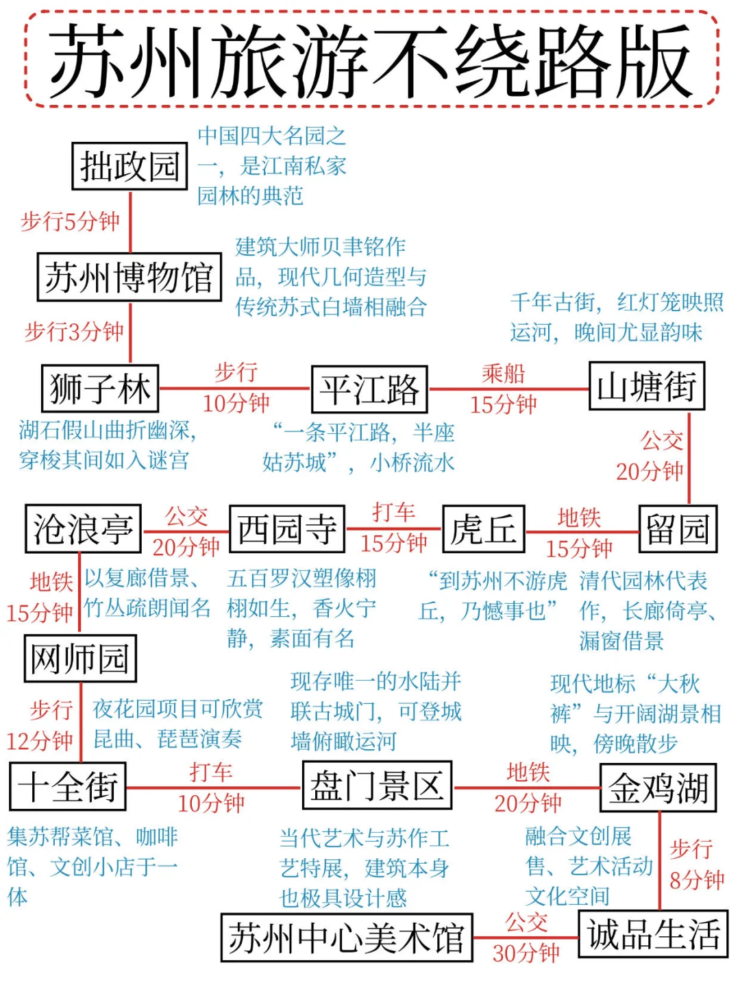 本J人被自己手写的苏州攻略满意得睡不着...