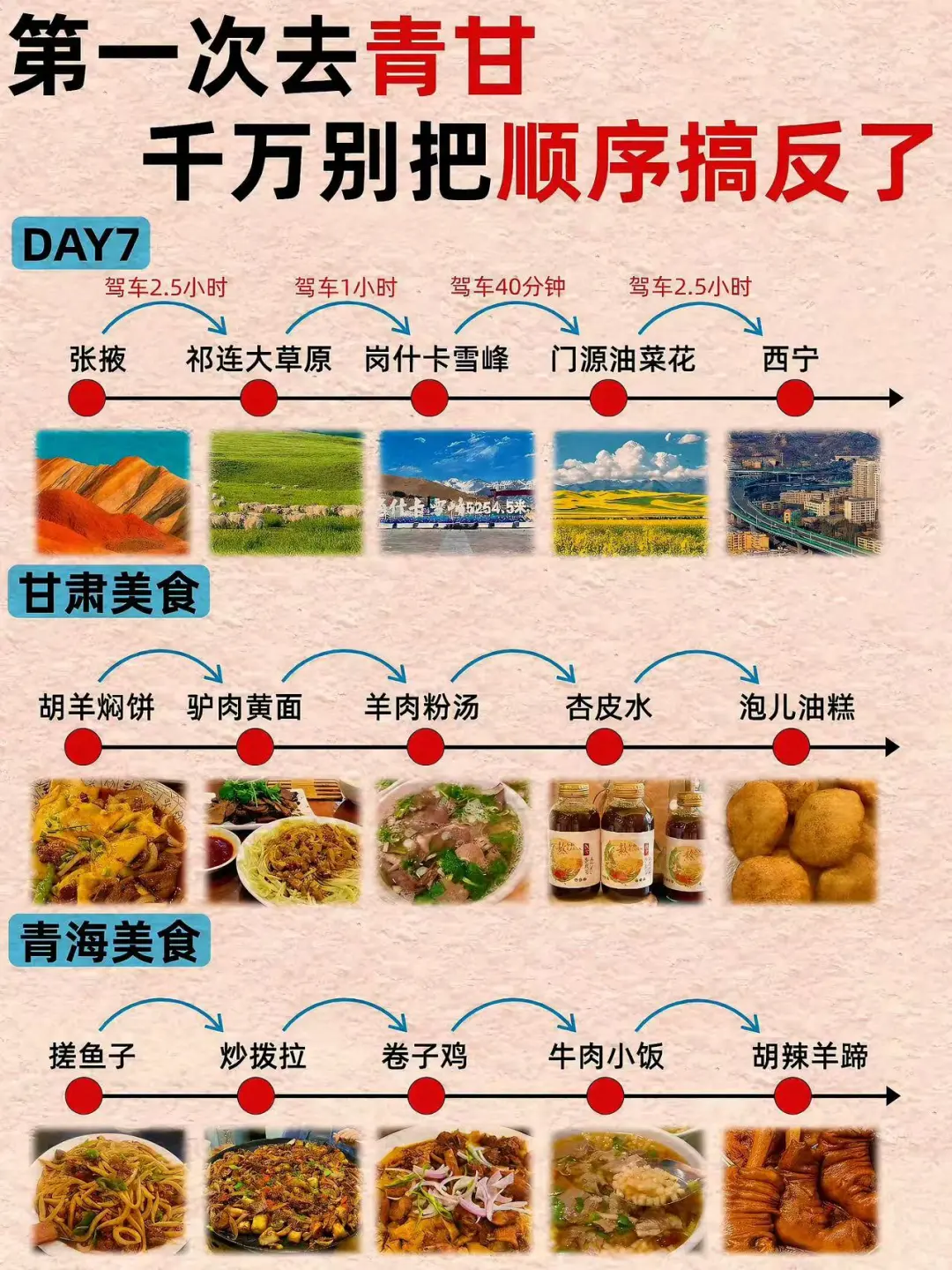 终于有人讲清楚西北大环线了⚠️