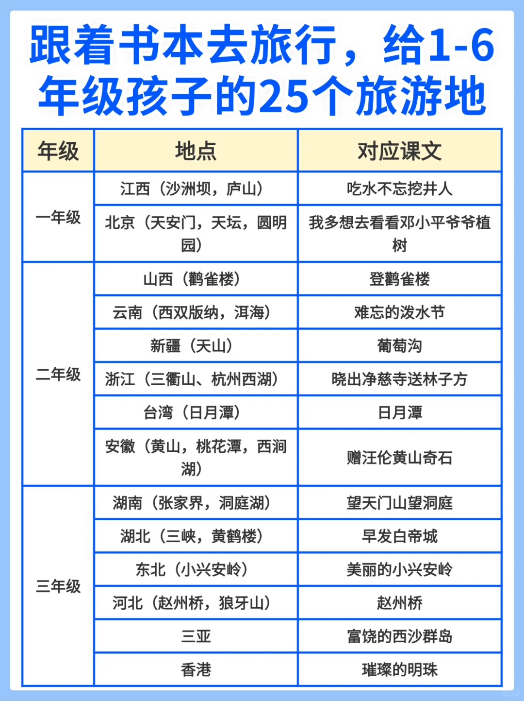 跟着语文书本去旅行，小学生必去25个旅行地