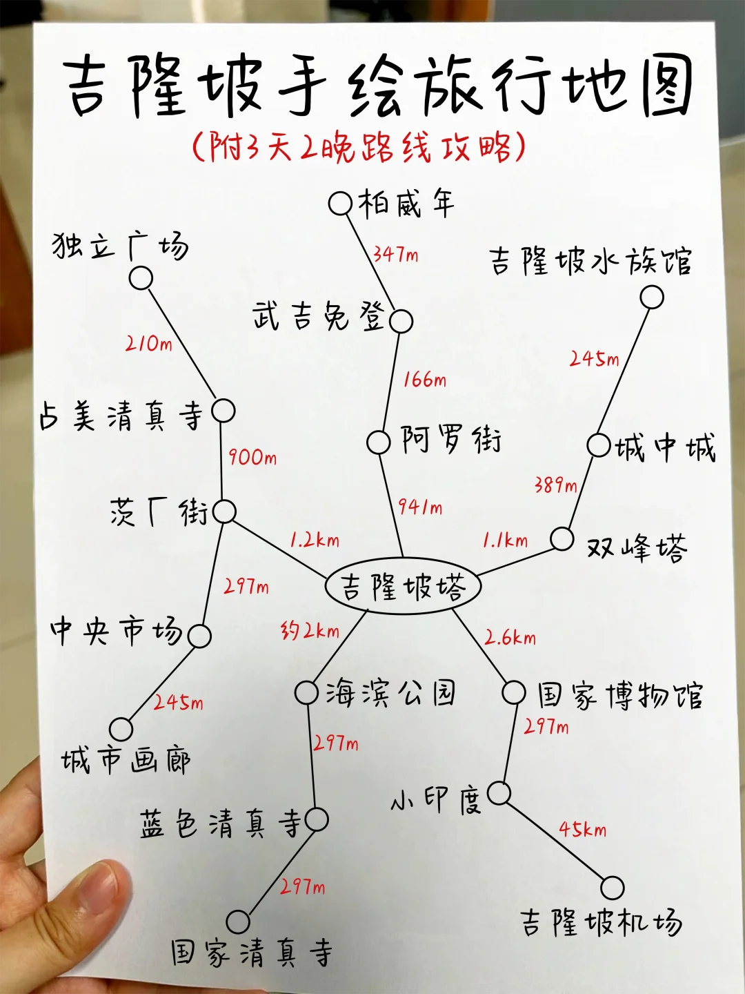 终于有人把吉隆坡旅游说清楚了！建议收藏…