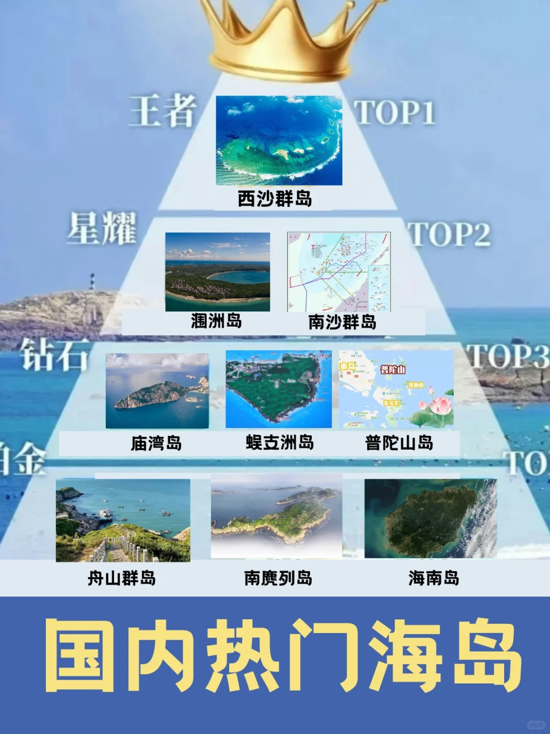 国内海岛排名，西沙群岛 yyds