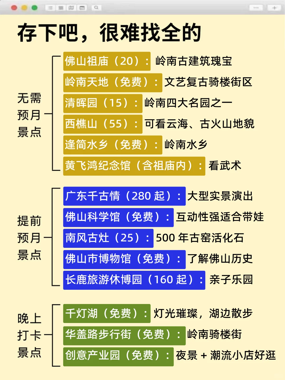 本J人对自己复盘的佛山旅游攻略甚是满意