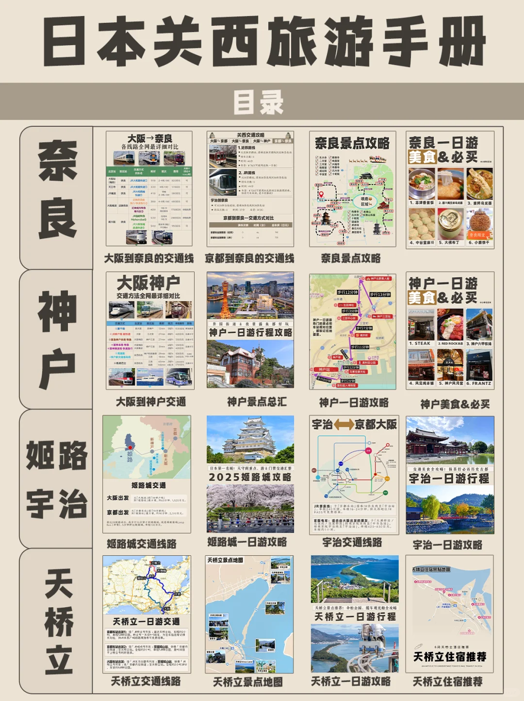 大阪京都旅行，不想做攻略的宝子快进来！