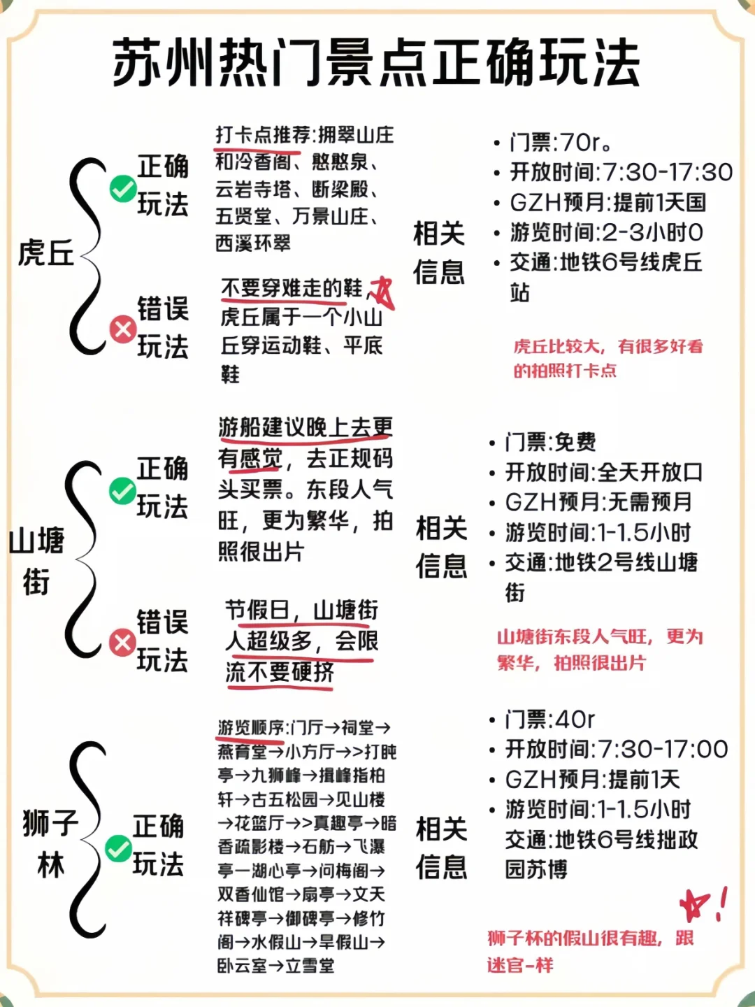 苏州到底该怎么玩。。。。。。