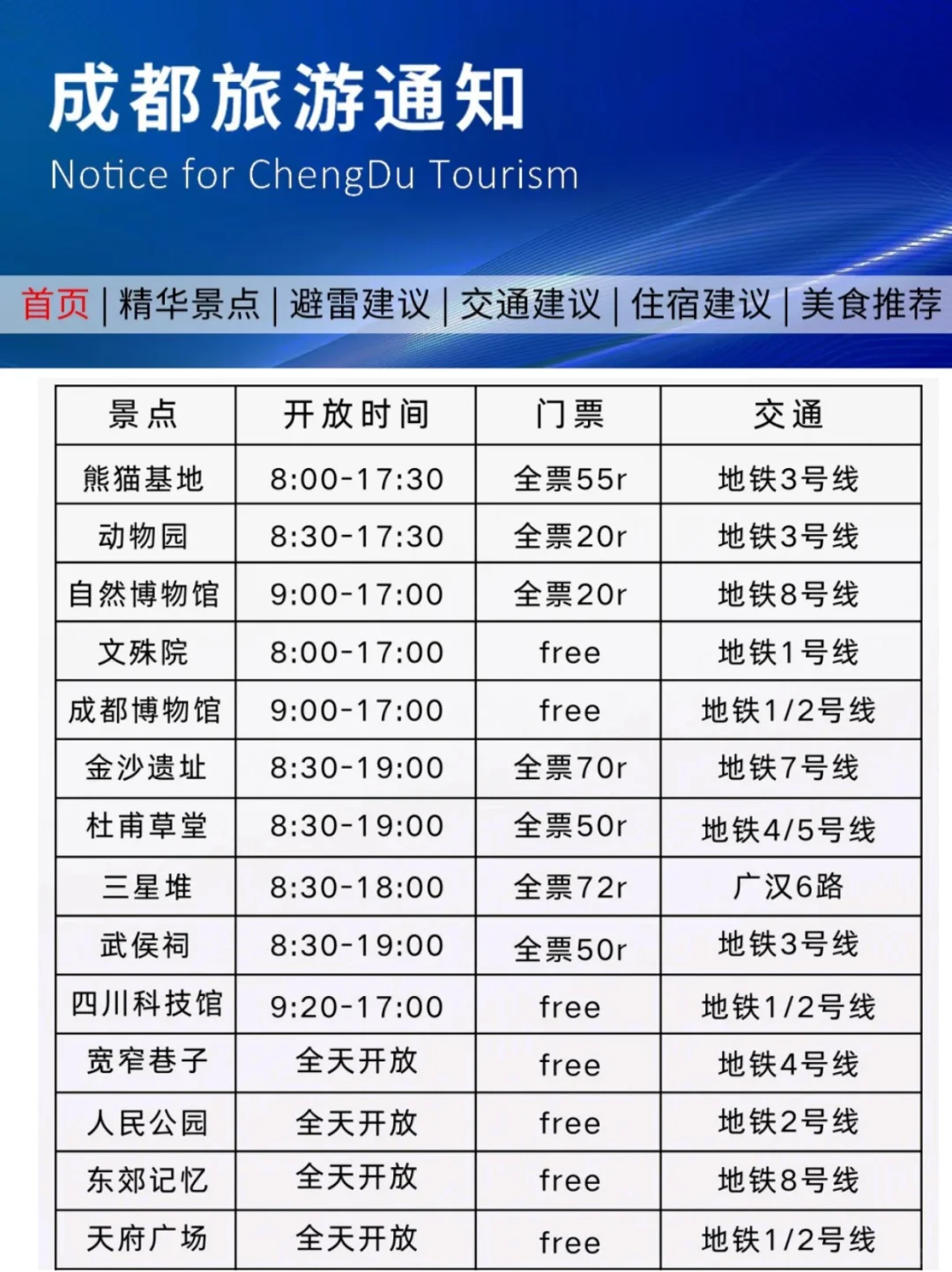 成都旅游通知!幸好提前看到😭超全避雷