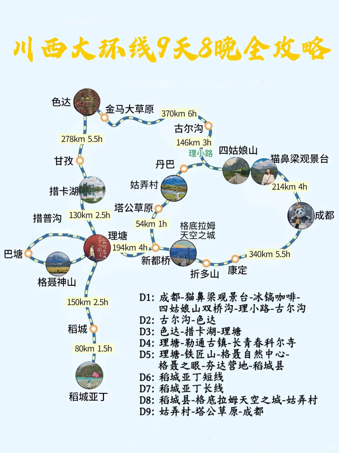川西|川西大环线9天8夜自驾游攻略
