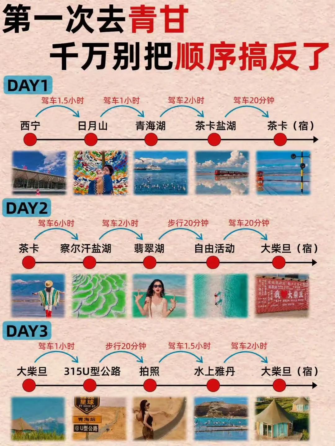 终于有人讲清楚西北大环线了⚠️