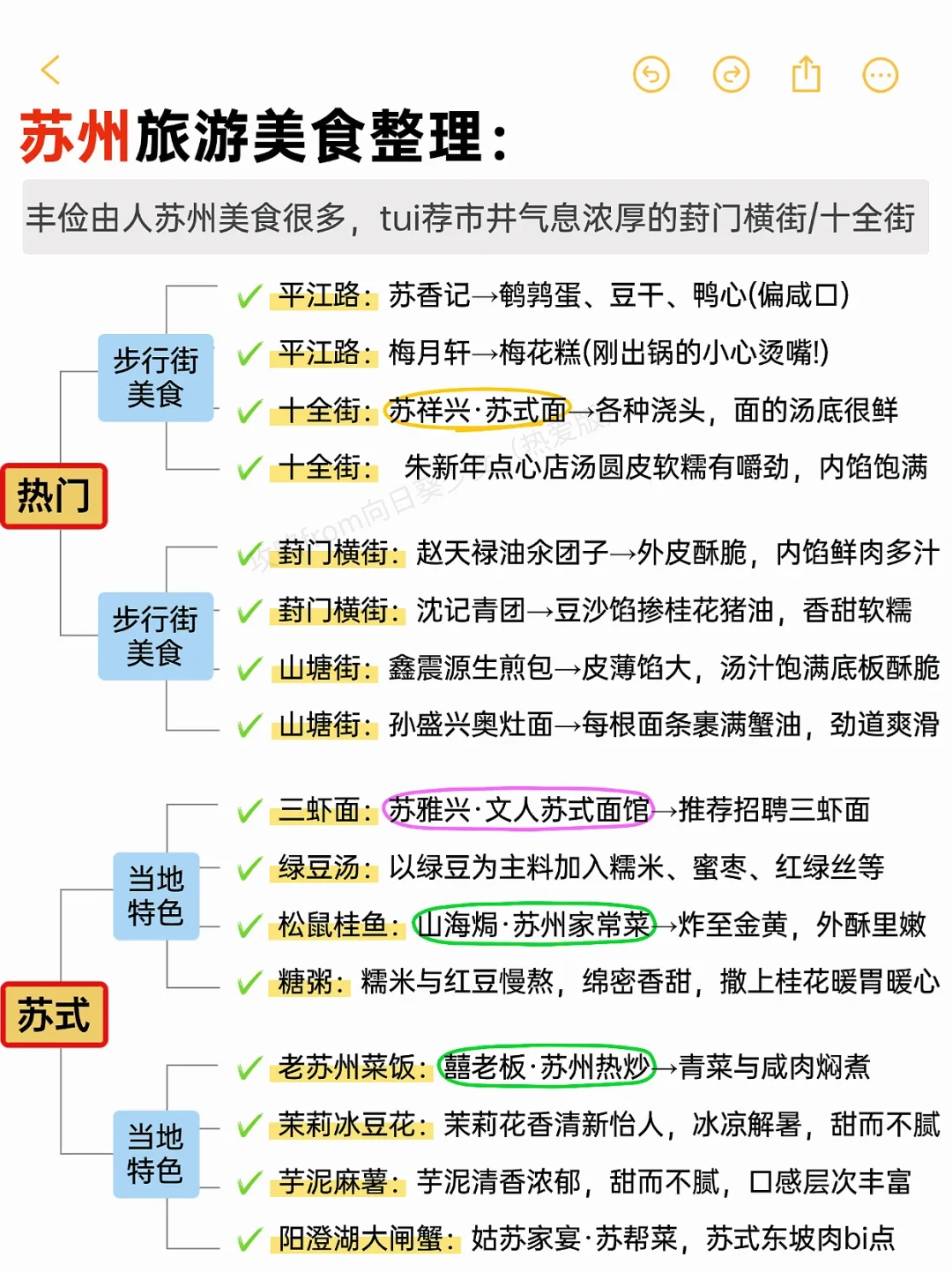 苏州真的会惩罚每一个不提前预约的人😭……