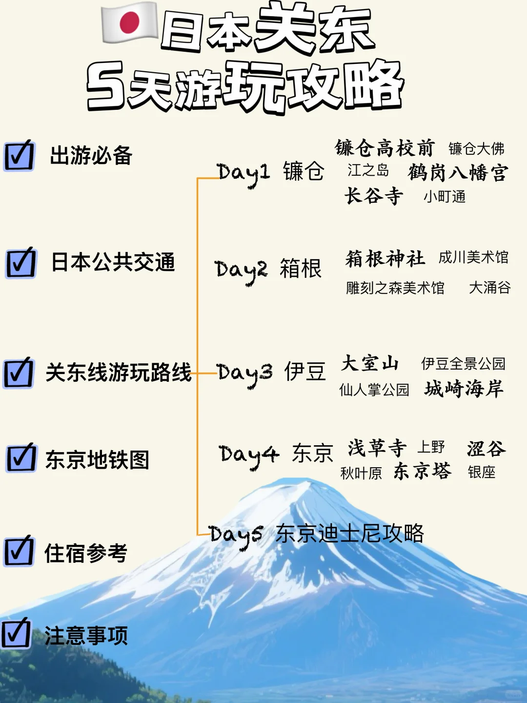🇯🇵日本旅行攻略|5天5晚关东行