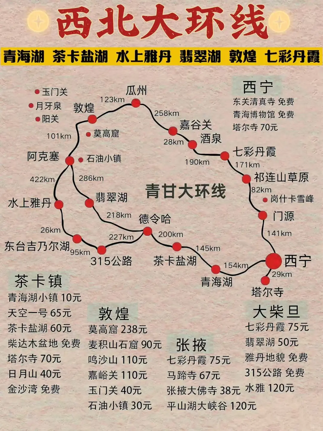 终于有人讲清楚西北大环线了⚠️
