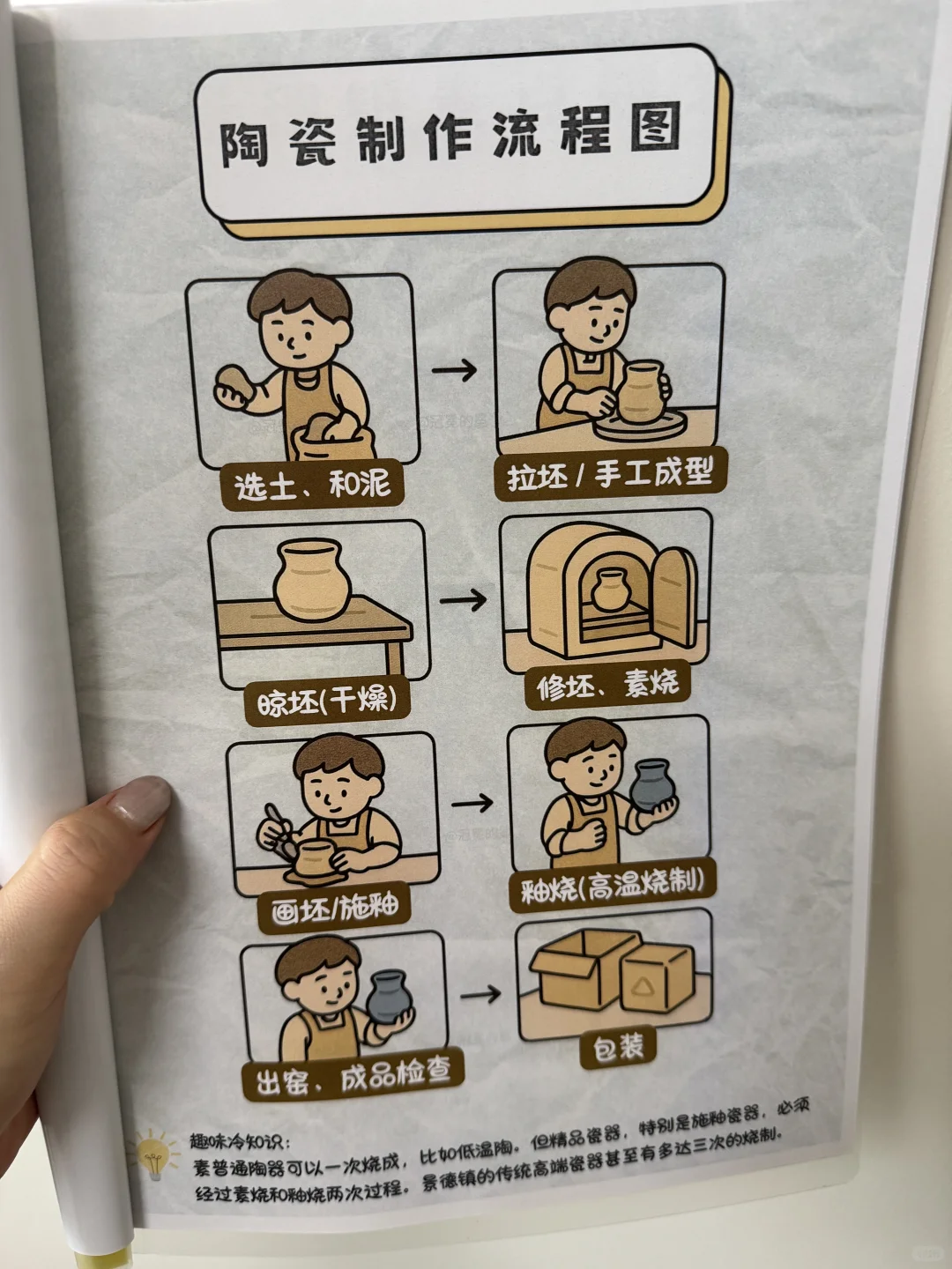 《景德镇亲子研学手册》来了！包含旅游攻略