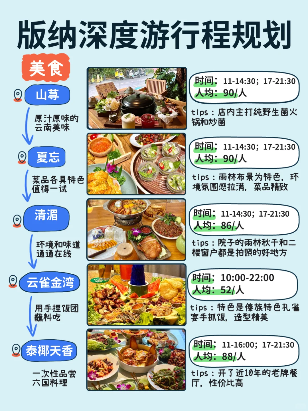 西双版纳深度游旅游攻略来啦！