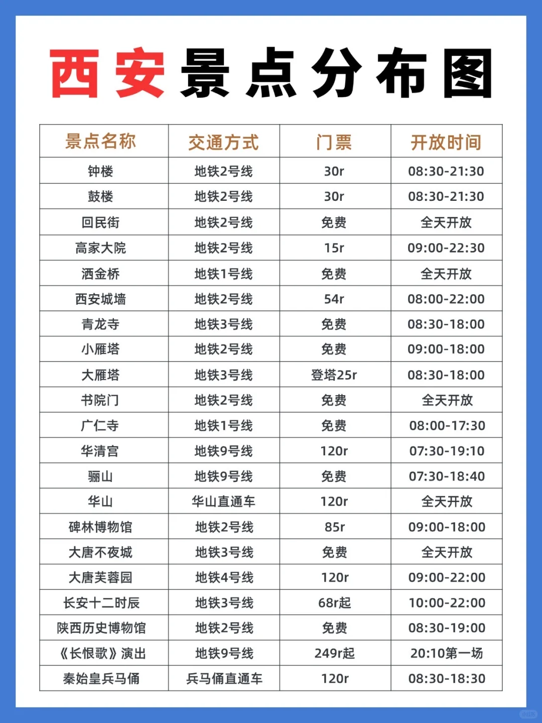 🔥 2025西安必玩指南｜打卡13朝古都，必看篇