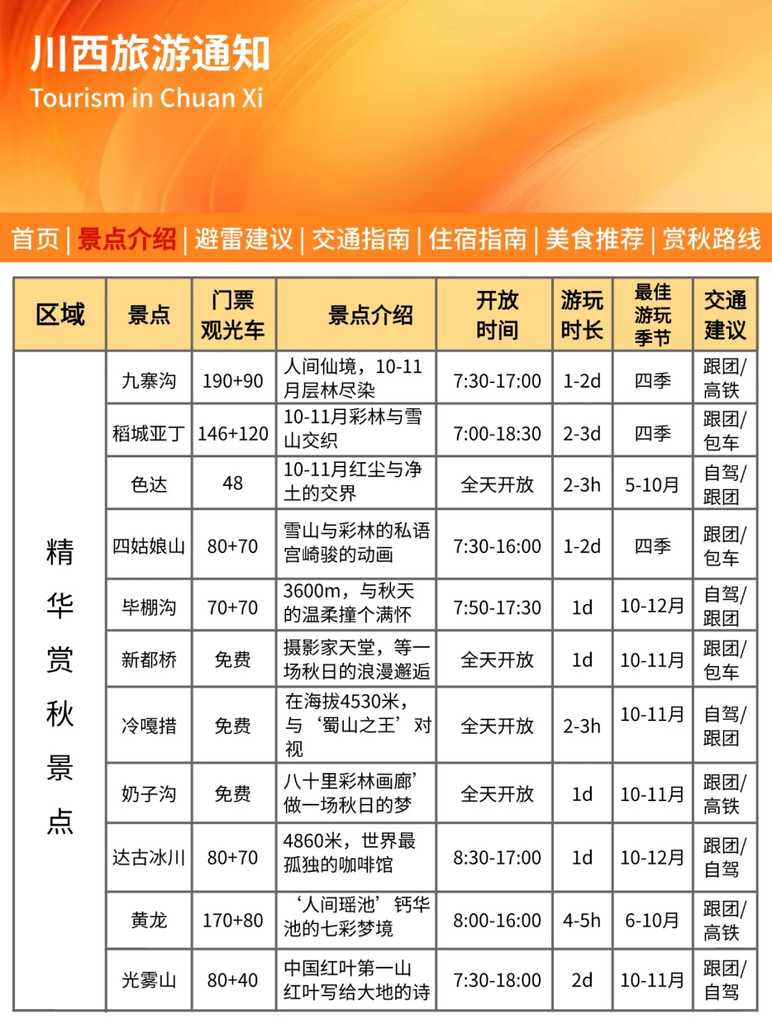 刚发布的川西彩林通知‼️幸好提前看到了