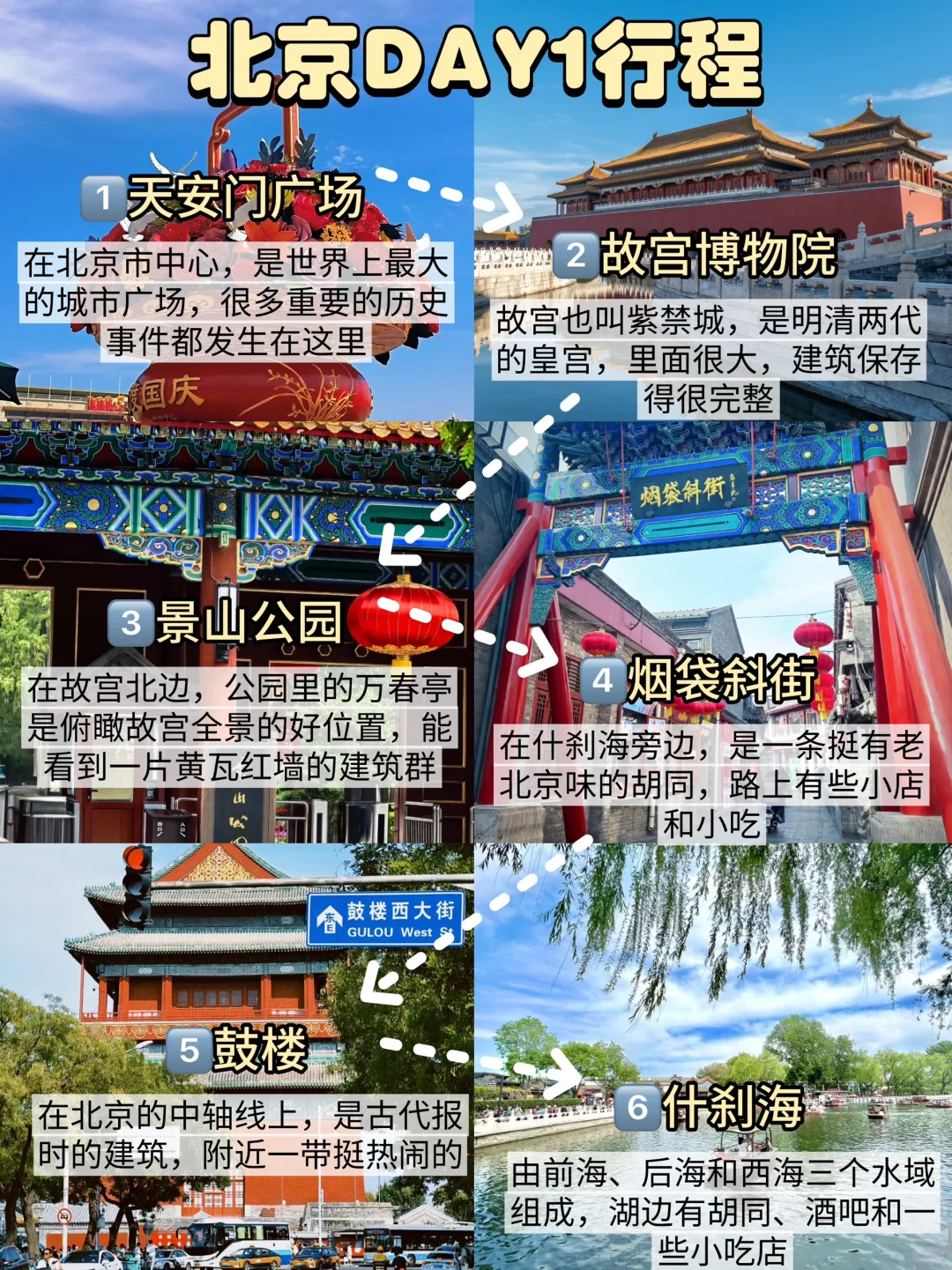 北京4天刚回，说点不一样的大实话……