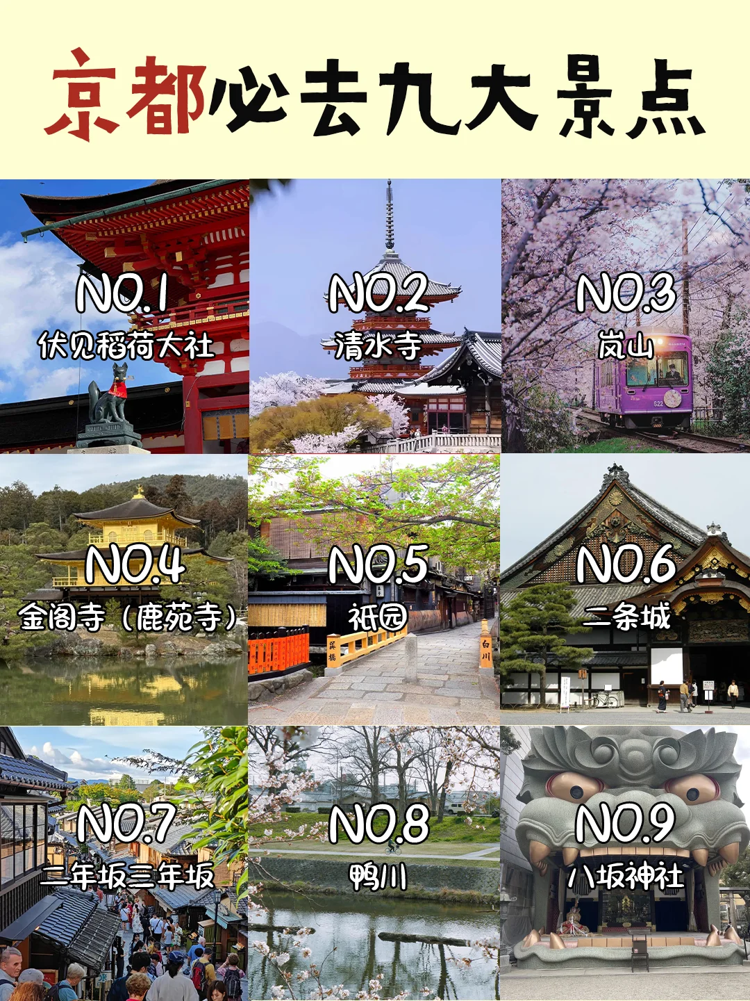 京都必去景点大全‼️看了直接闭眼冲！