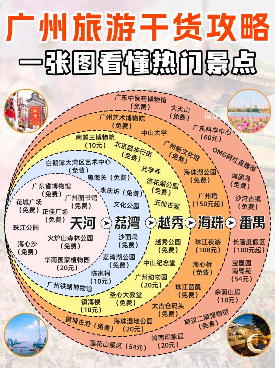 来广州必去的12大热门景点|附3日游玩攻略❗