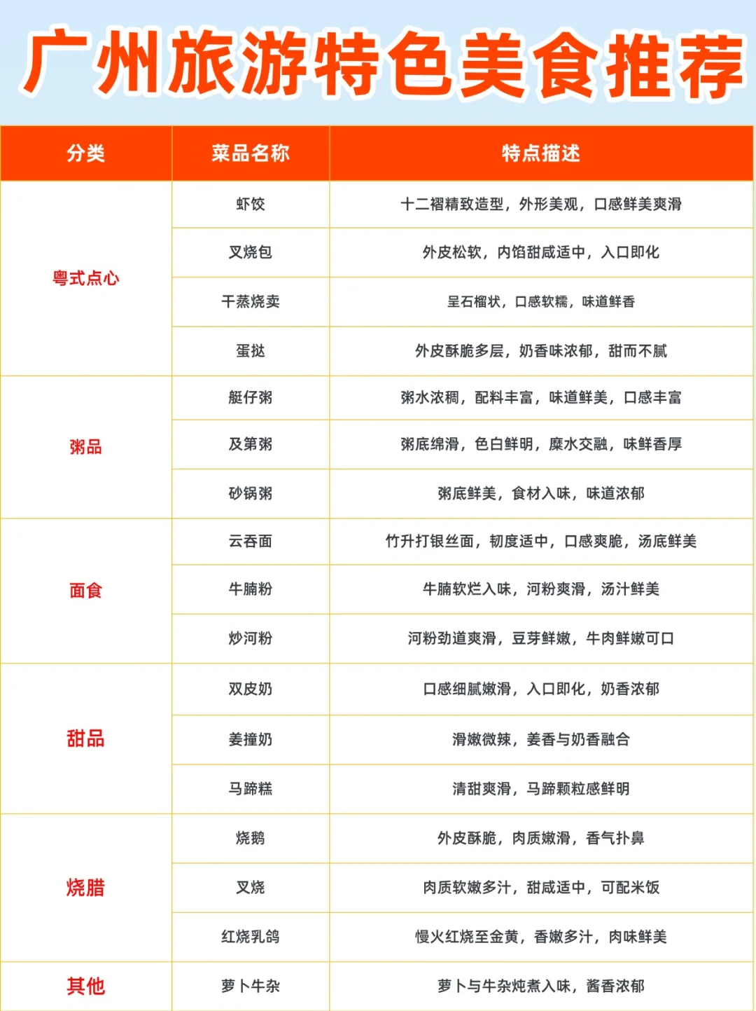 来广州必去的12大热门景点|附3日游玩攻略❗