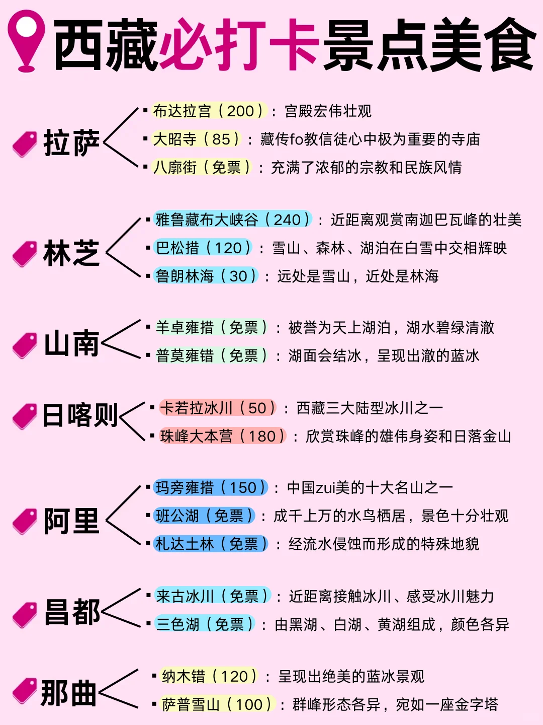 哇塞！P人被男友做的西藏旅游地图惊艳到了