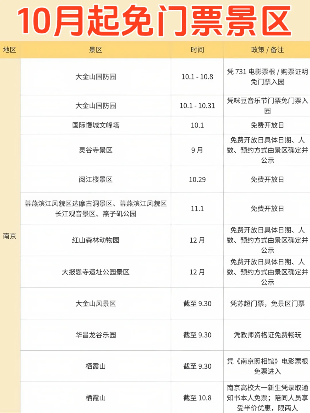 快收藏！10月这些景区都免票！附低价酒店